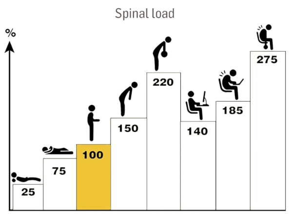 spinal-load